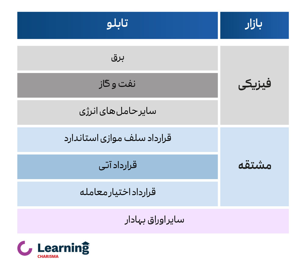 مزایای بورس انرژی ایران