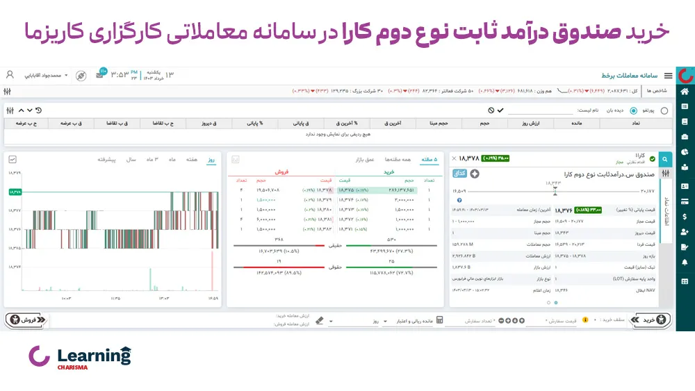 خرید واحدهای صندوق درآمد ثابت کارا از طریق کارگزاری کاریزما