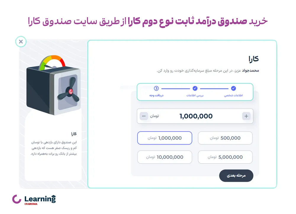 سرمایه گذاری و خرید واحدهای کارا از طریق پنل کاربردی در سایت کاریزما