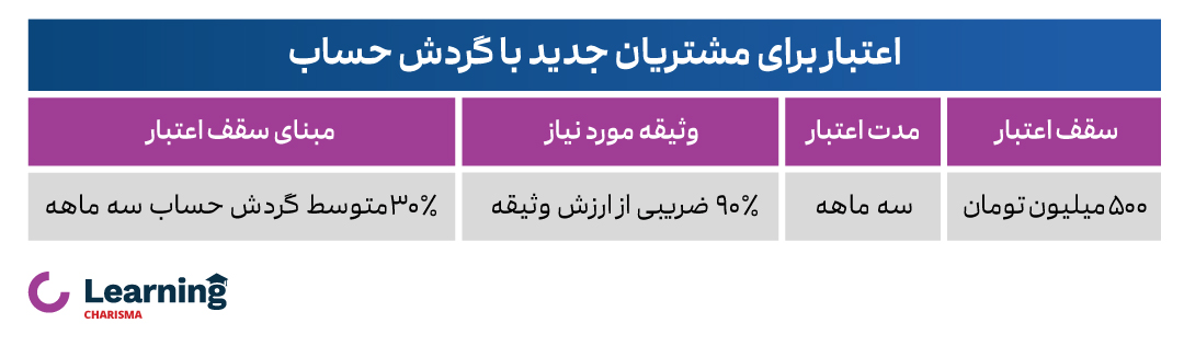 نحوه دریافت اعتبار برای مشتریانی که گردش حساب دارند