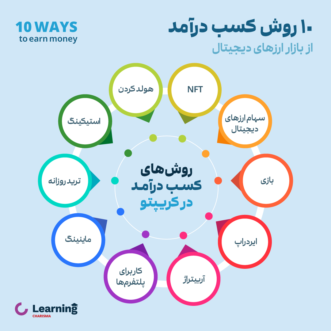 روش‌های کسب درآمد از بازار کریپتو