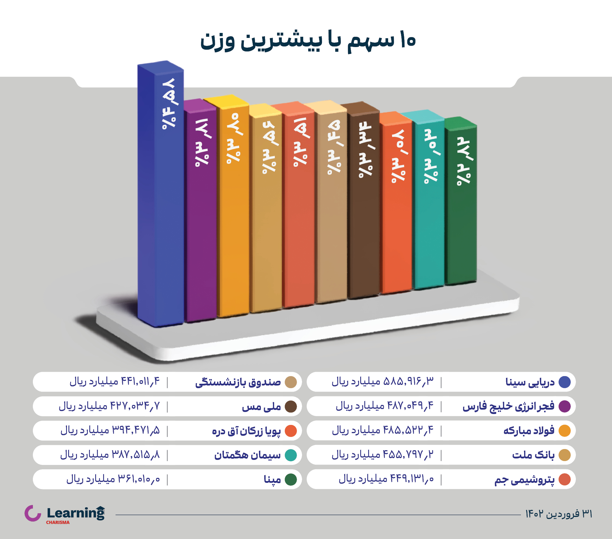 پرتفوی کاریس