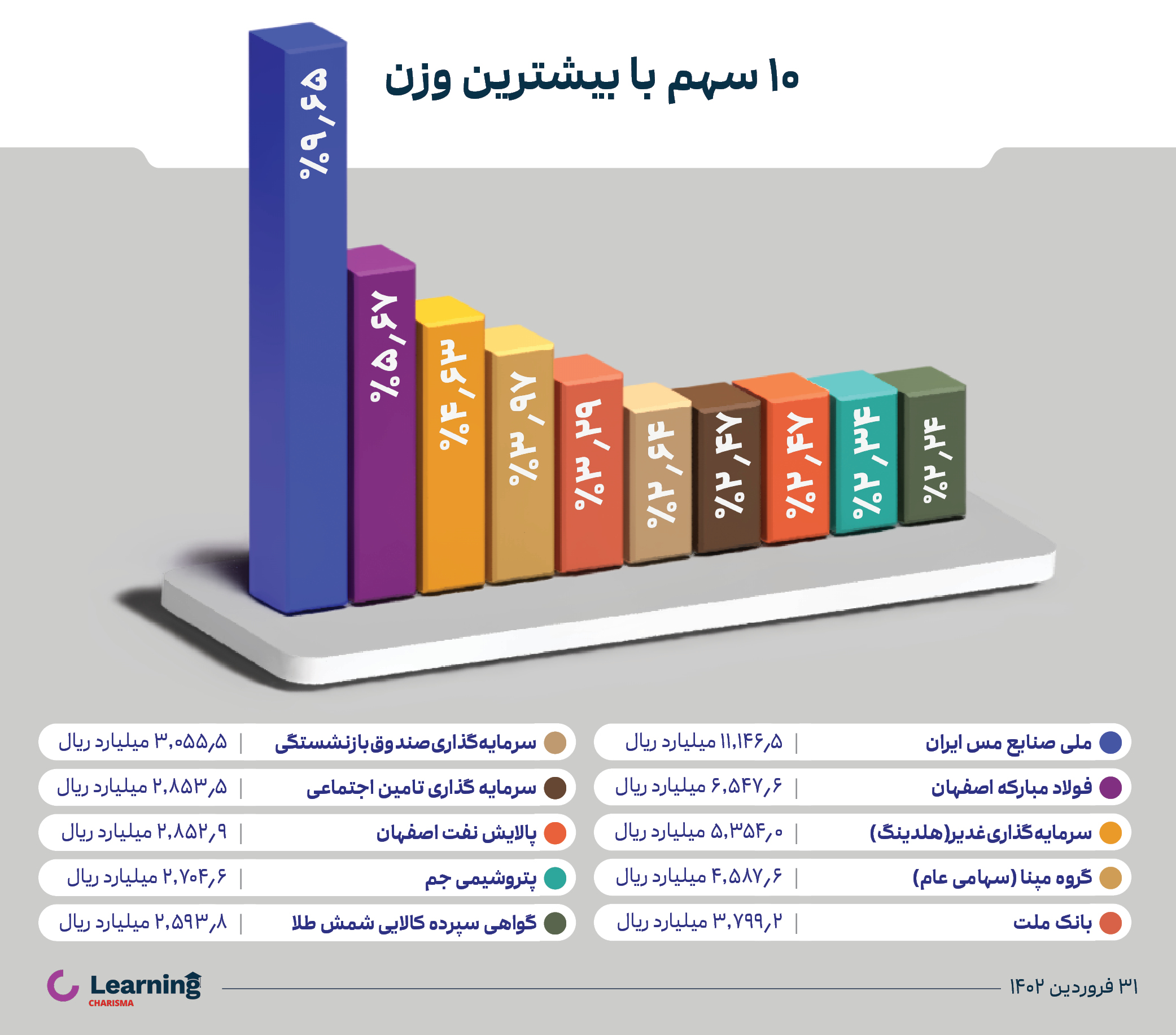 پرتفوی اهرم در فروردین