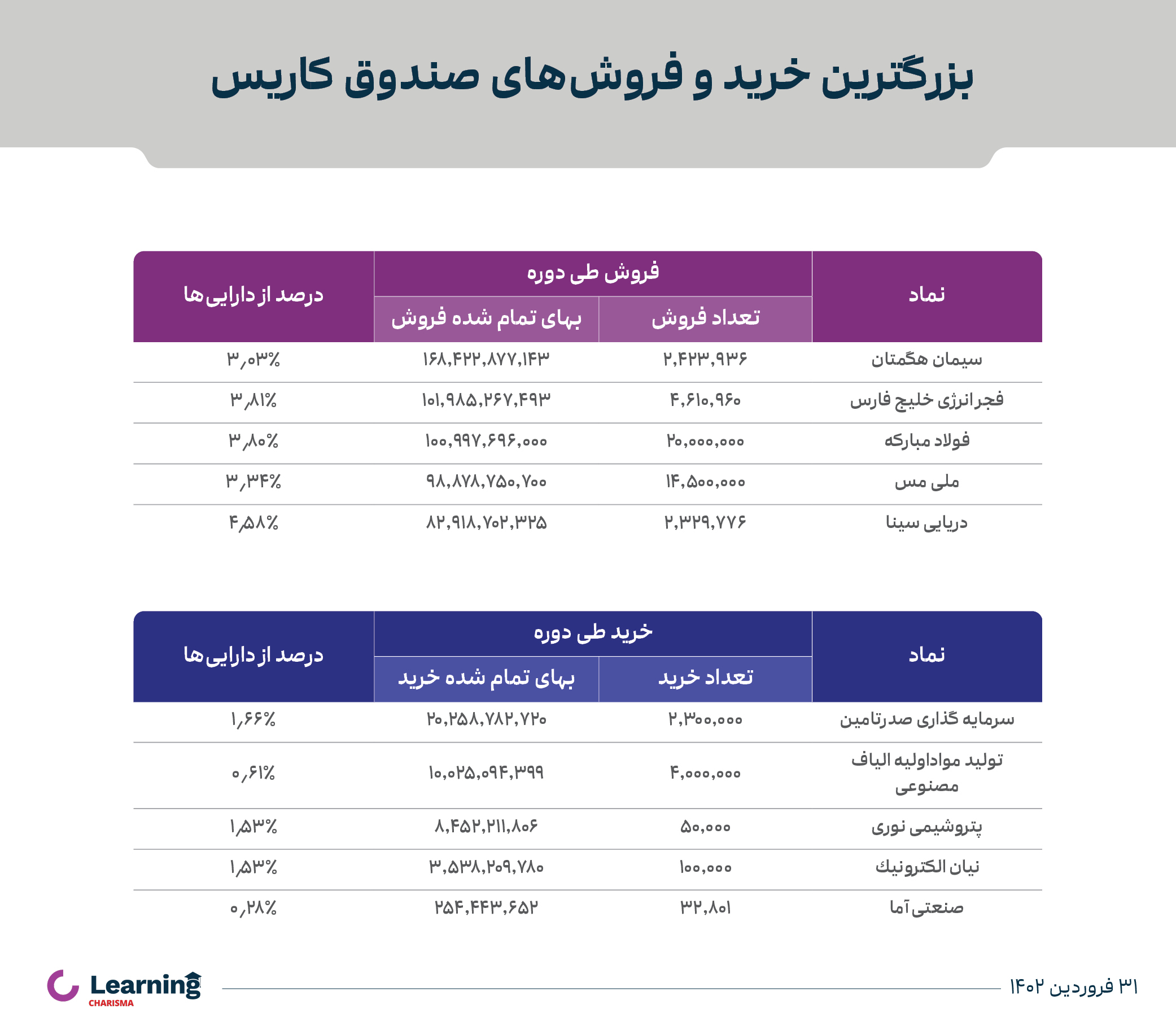 پرتفوی کاریس در فروردین