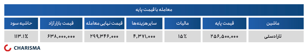 خرید تارا در بورس کالا