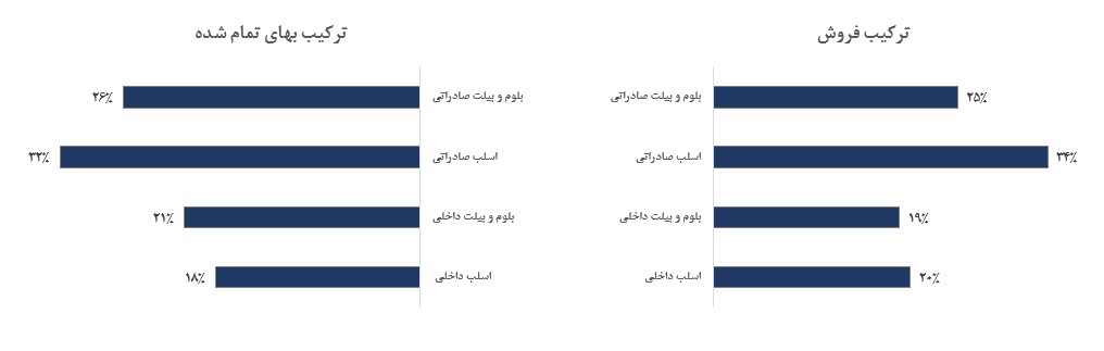 تحلیل بنیادی فولاد خوزستان (فخوز)