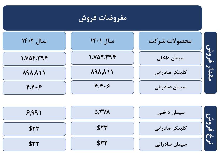 ظرفیت تولید کاشی در ایران