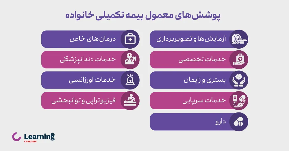 پوشش های بیمه تکمیلی خانواده