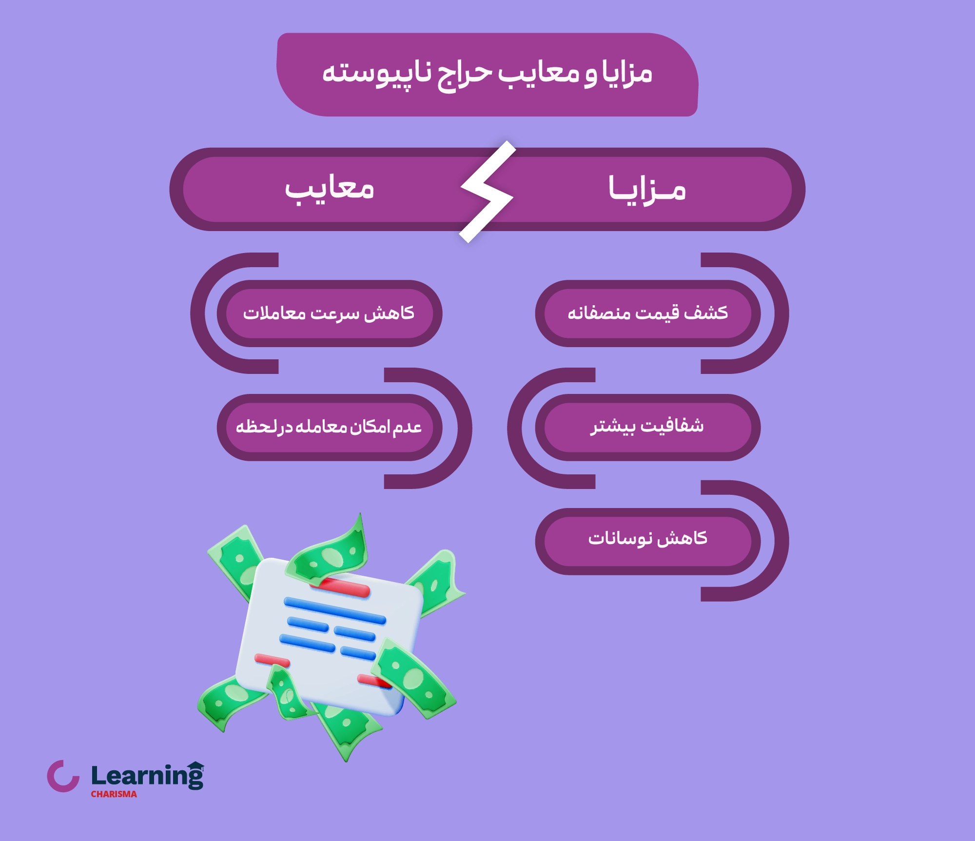 مزایا و معایب حراج ناپیوسته