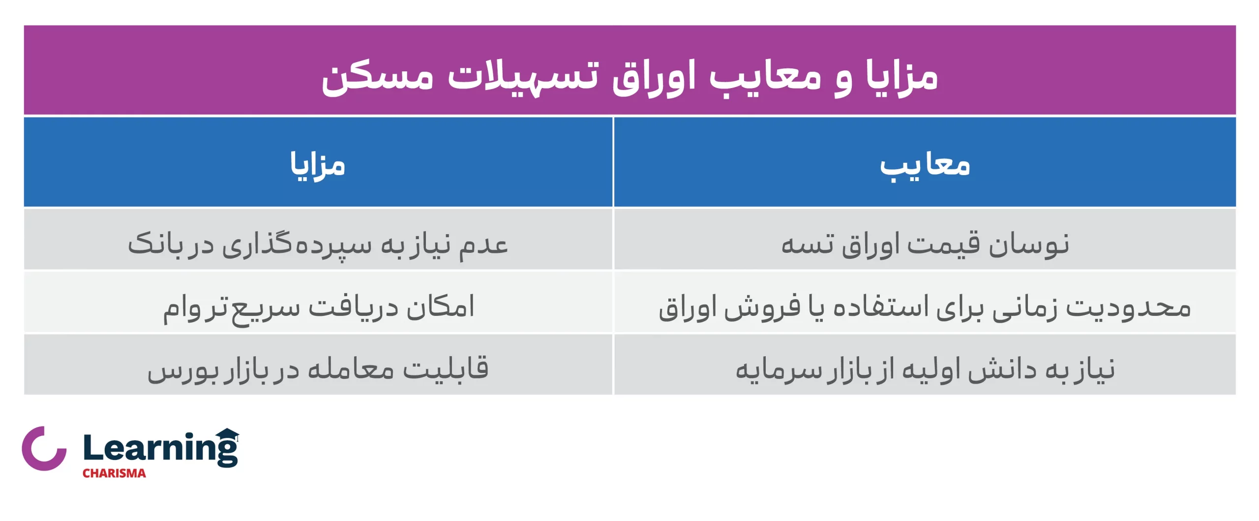 مزایا و معایب اوراق مسکن