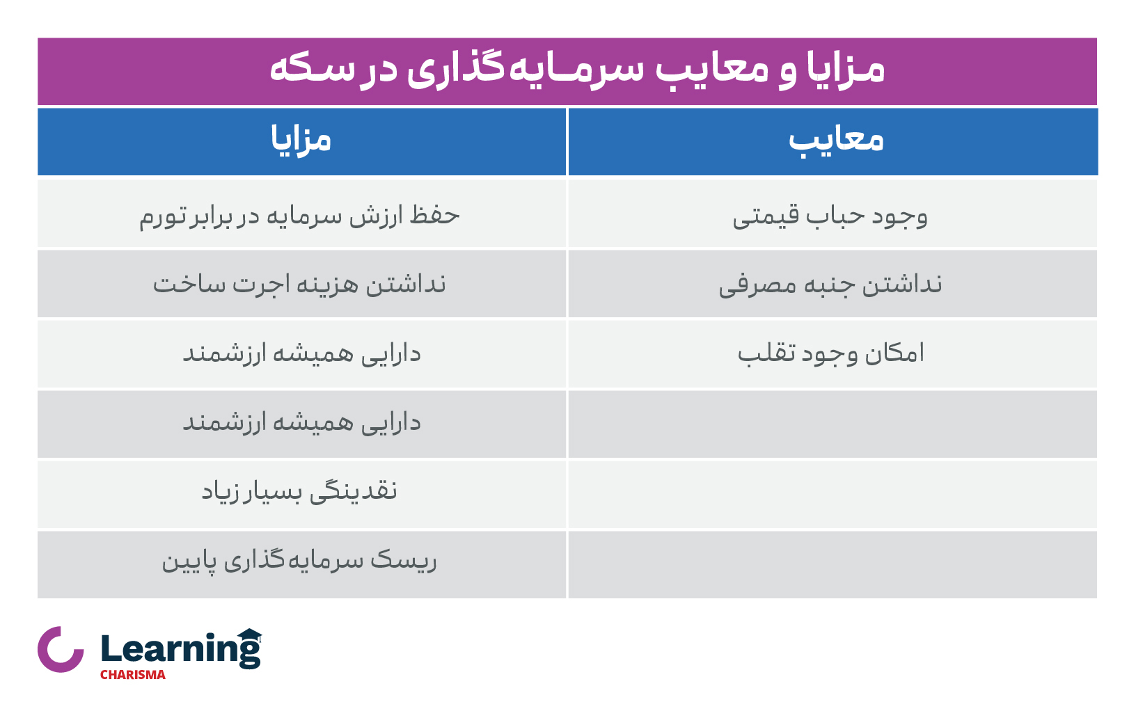 جدول مزایا و معایب سرمایه گذاری در سکه