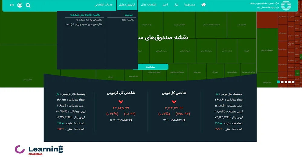 ابزارهای تحلیل بورس در سایت fipiran