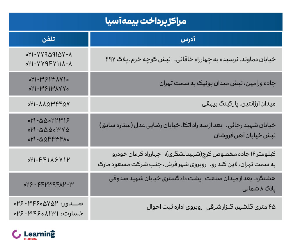 مراکز دریافت خسارت بیمه شخص ثالث بیمه آسیا