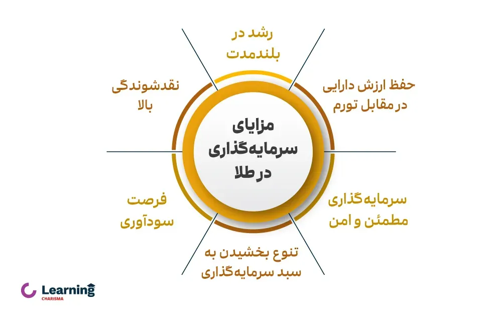 اینفوگرافیک مزایای سرمایه گذاری در طلا 