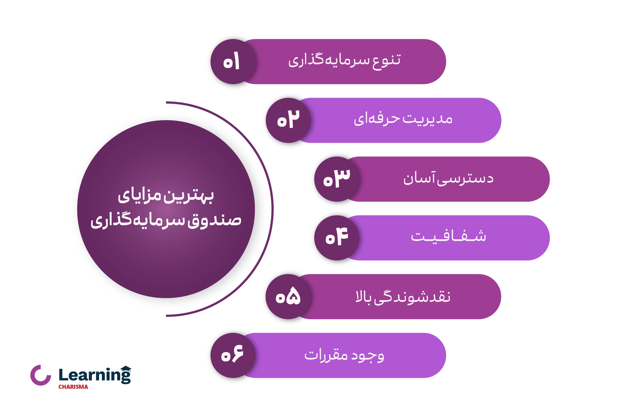 مزایای صندوق سرمایه گذاری