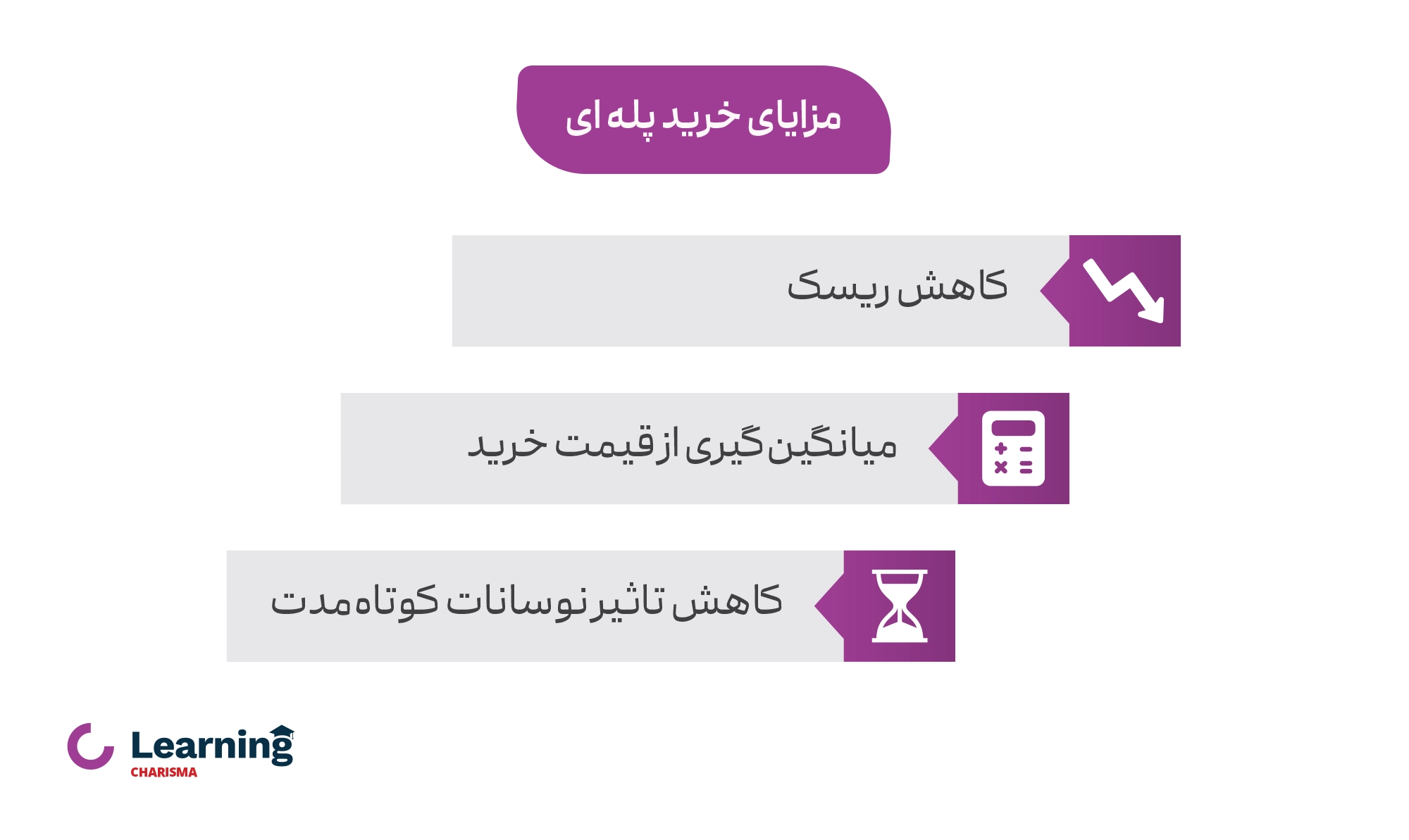 مزایای خرید پله ای