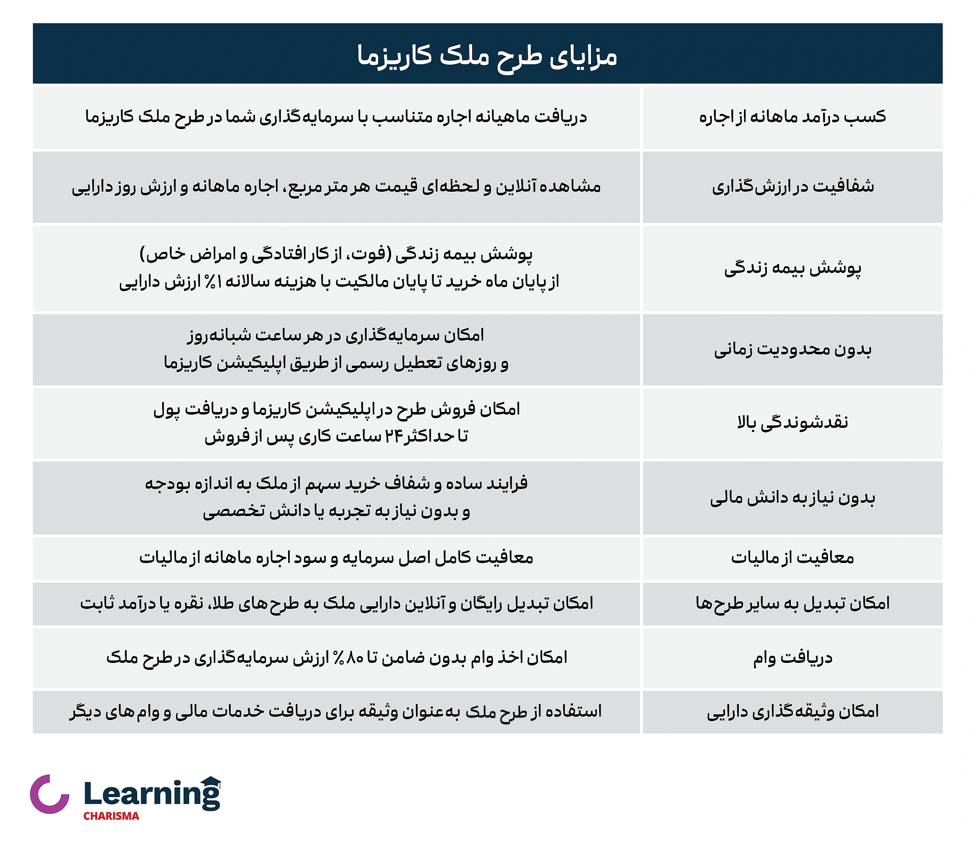 مزایای طرح ملک کاریزما