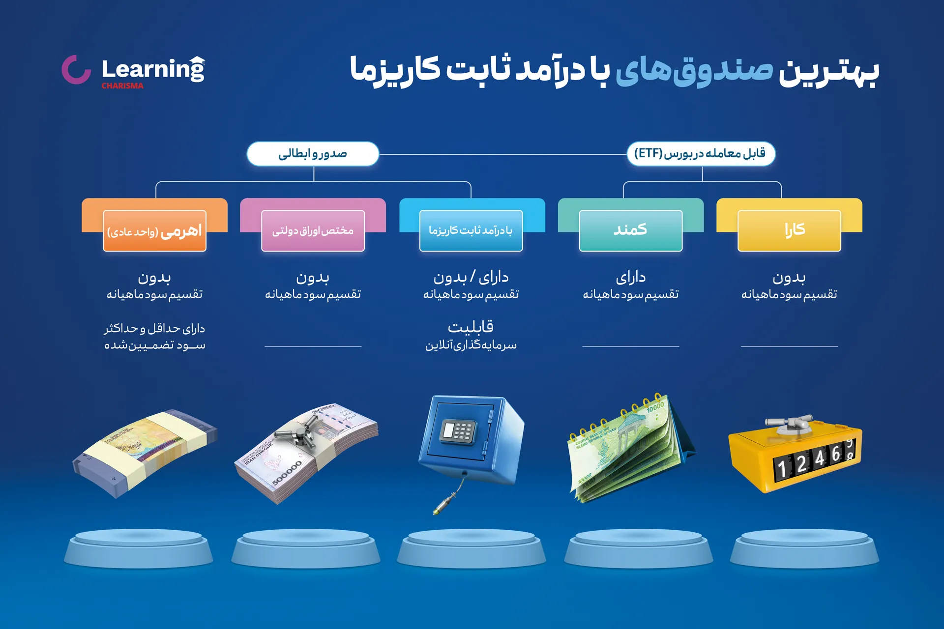 بهترین صندوق درآمد ثابت کاریزما