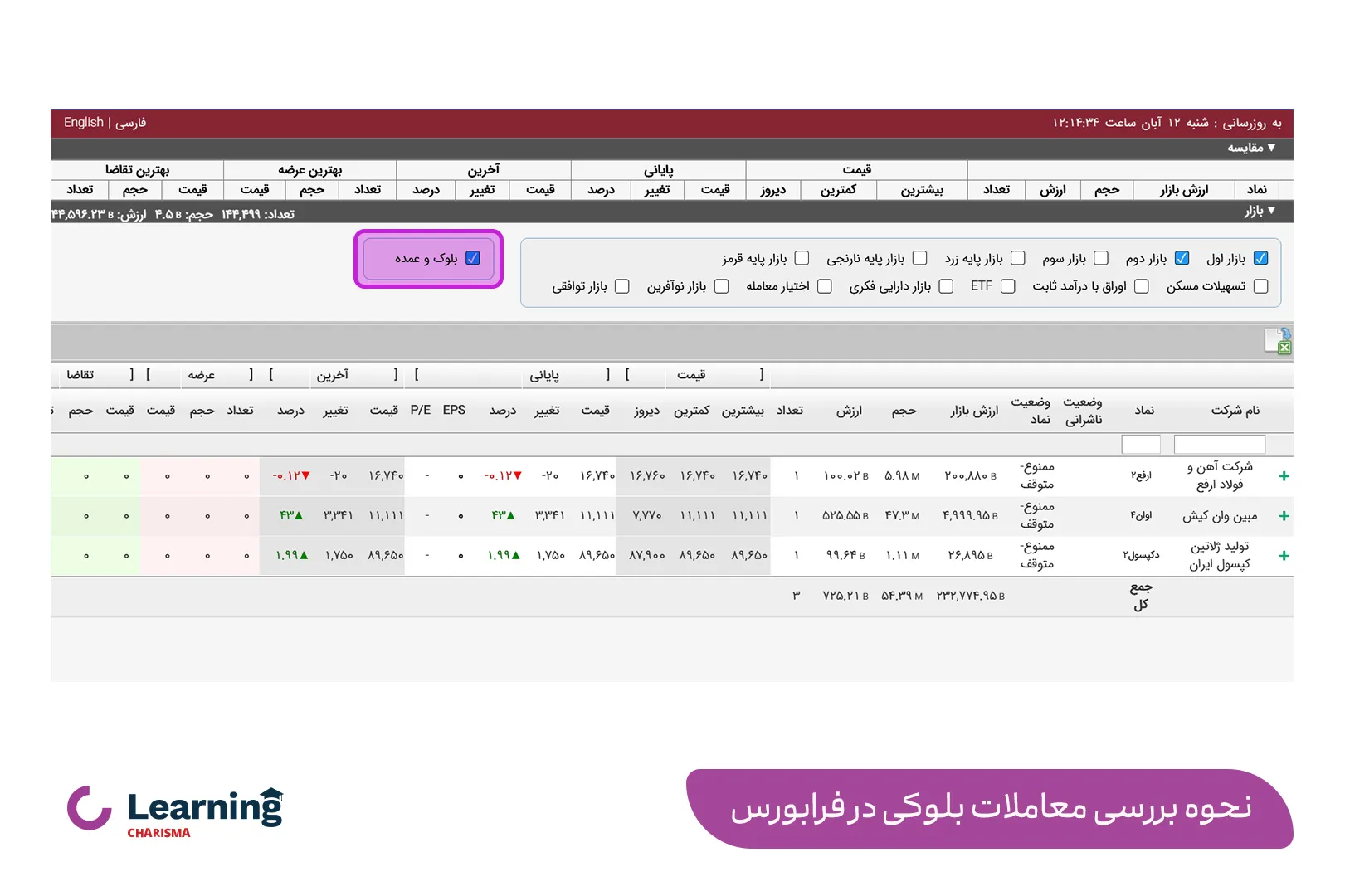 بررسی معاملات بلوکی در سایت فرابورس