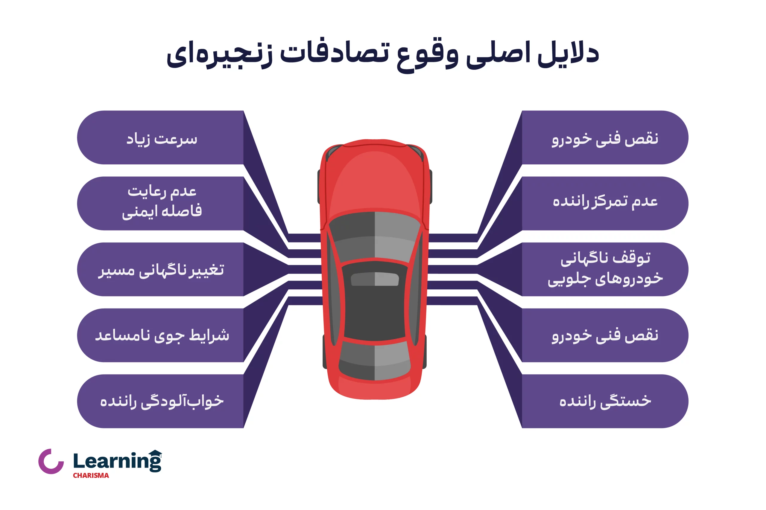 دلایل وقوع تصادف زنجیره ای