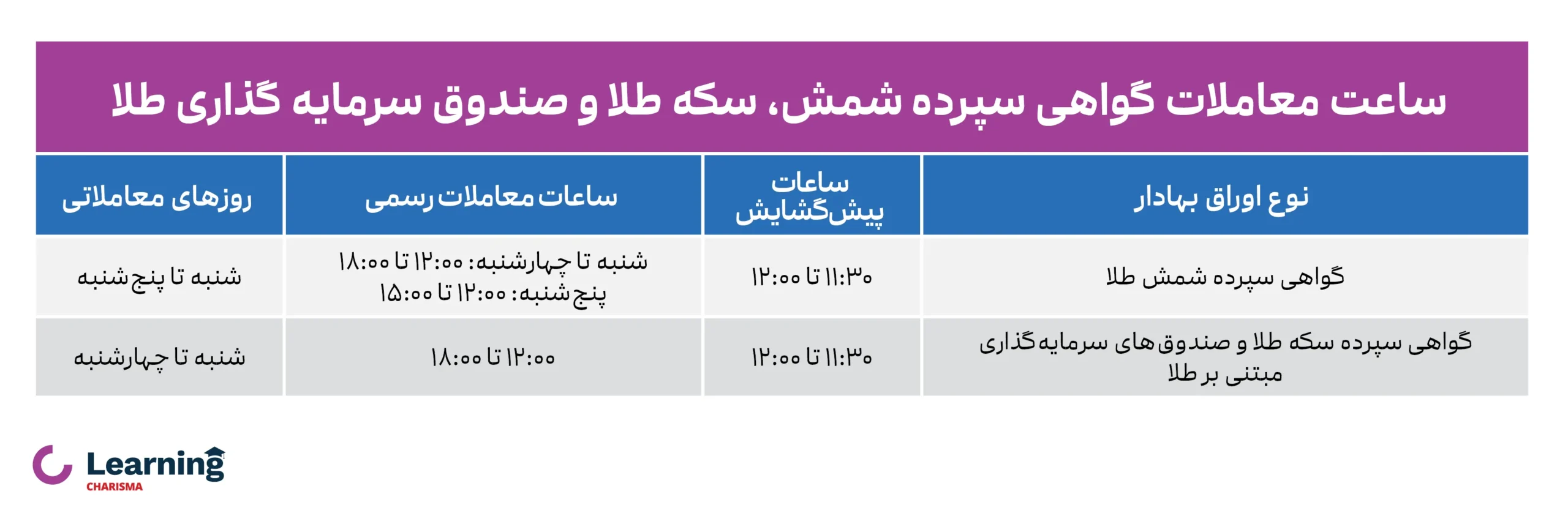 ساعت معاملات گواهی سپرده شمش، سکه طلا و صندوق سرمایه گذاری طلا