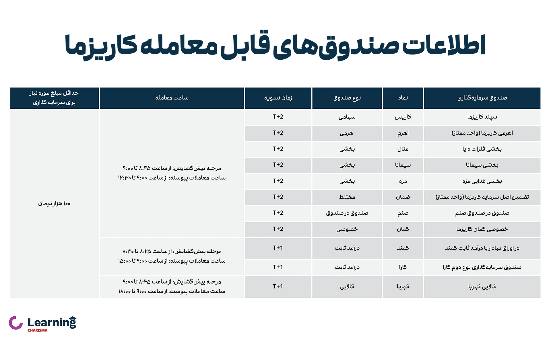 صندوق های سرمایه گذاری ETF کاریزما