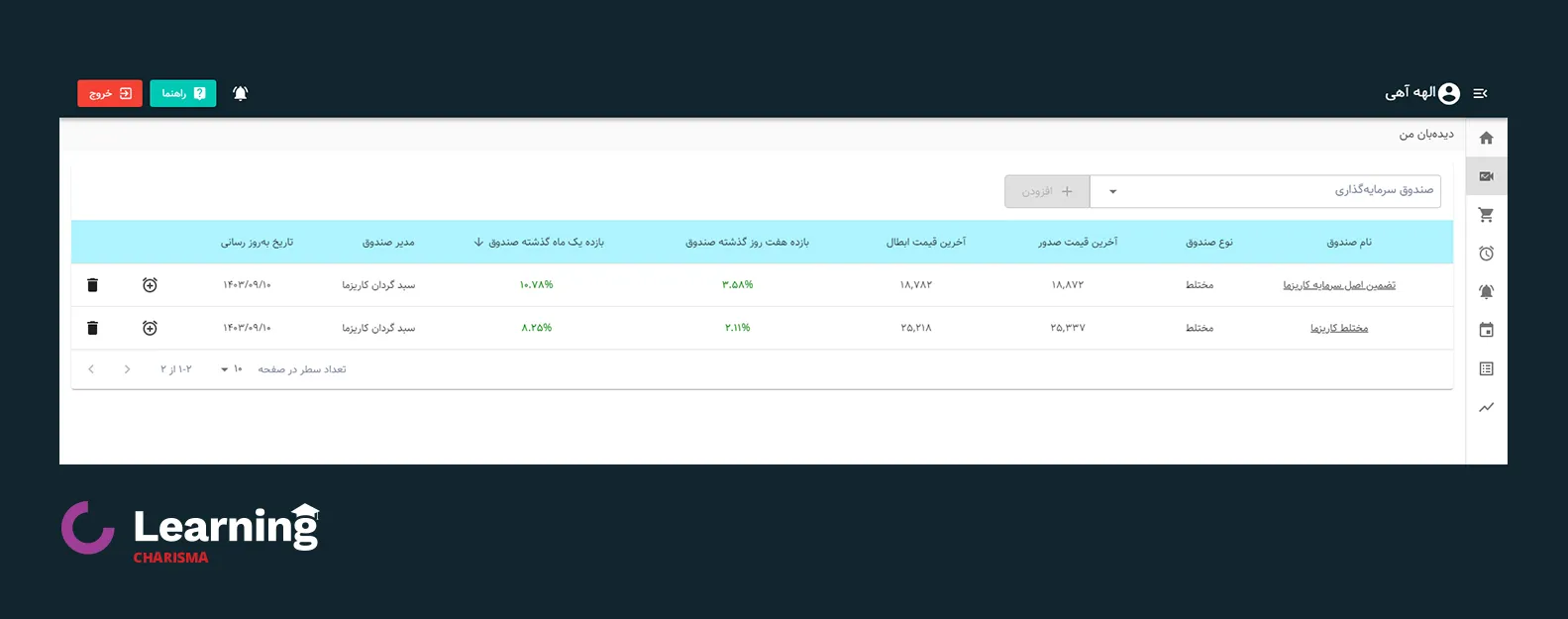 بهترین صندوق های مختلط کاریزما