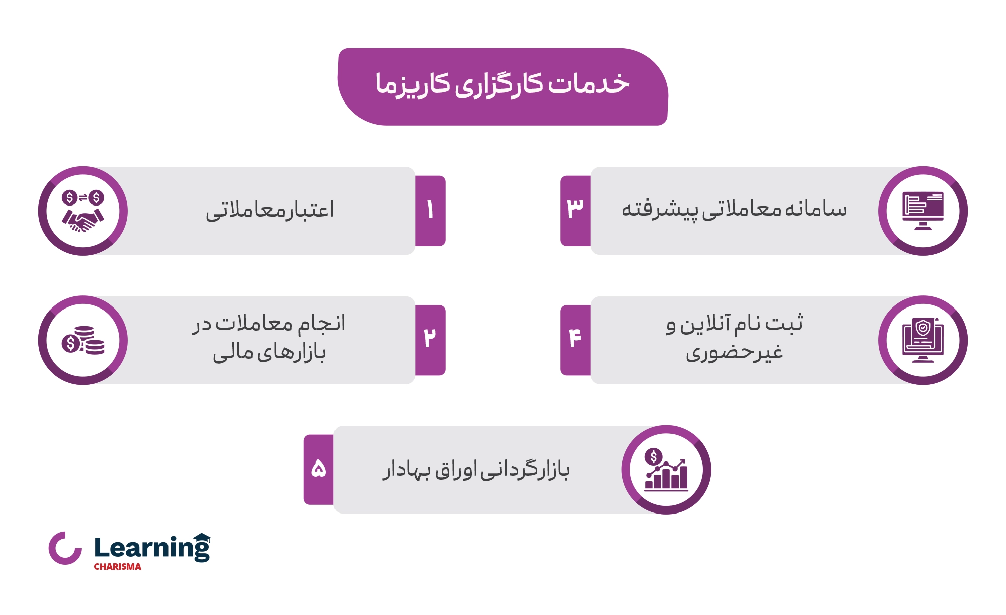 اینفوگرافیک خدمات کارگزاری کاریزما