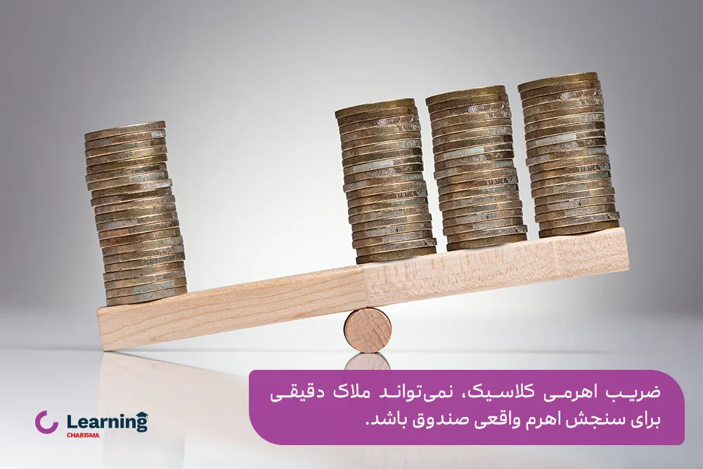 کدام ضریب اهرمی نشان‌دهنده ضریب اهرمی صندوق های اهرمی است؟