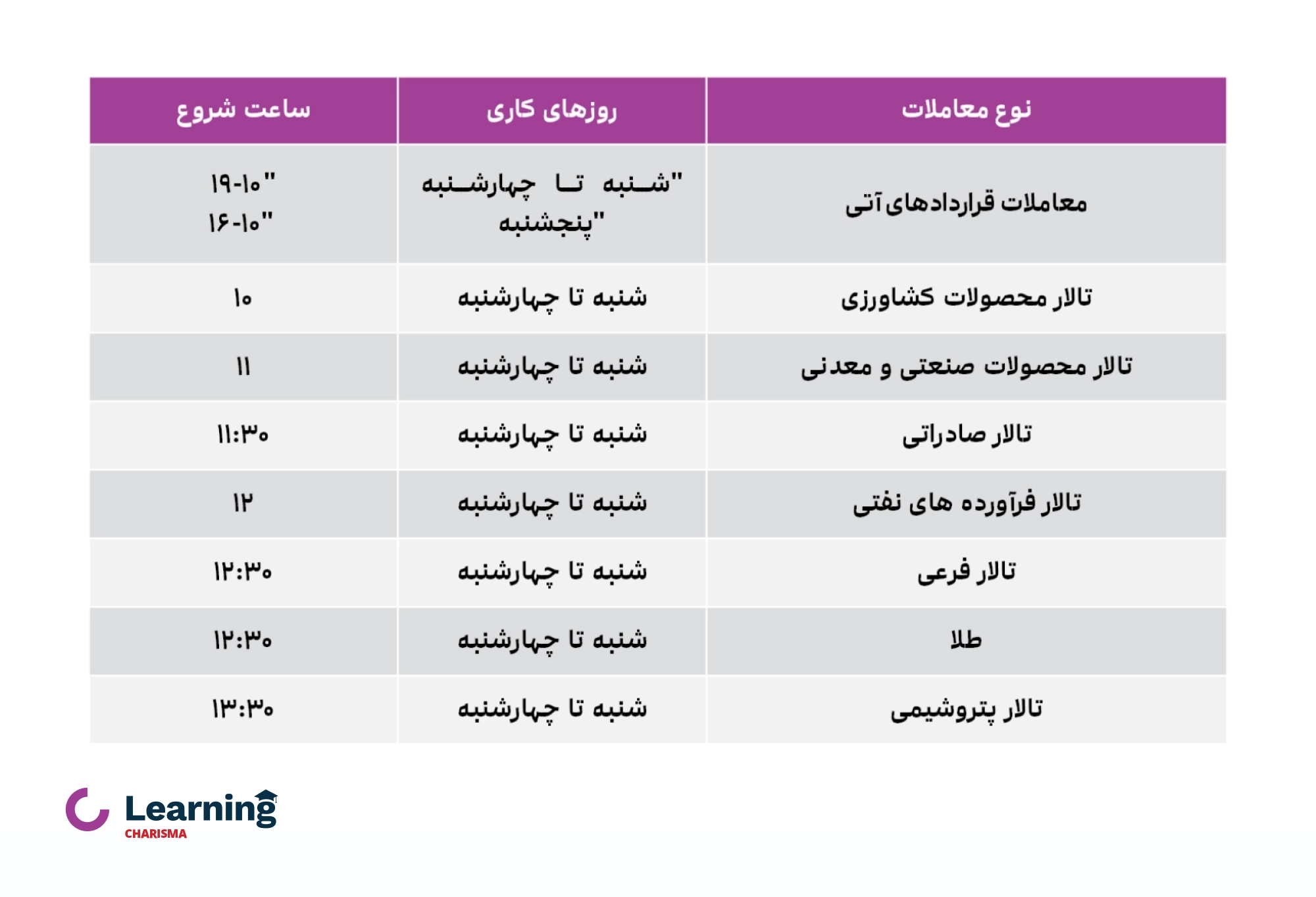 ساعت معاملات بورس کالا