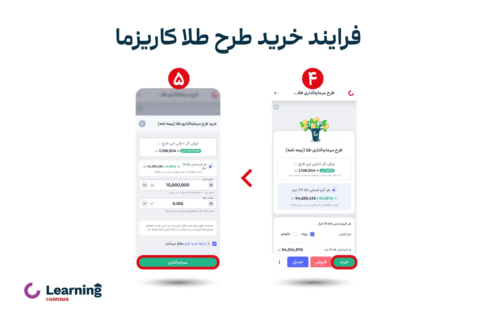 مراحل پایانی فرایند خرید طرح طلای کاریزما