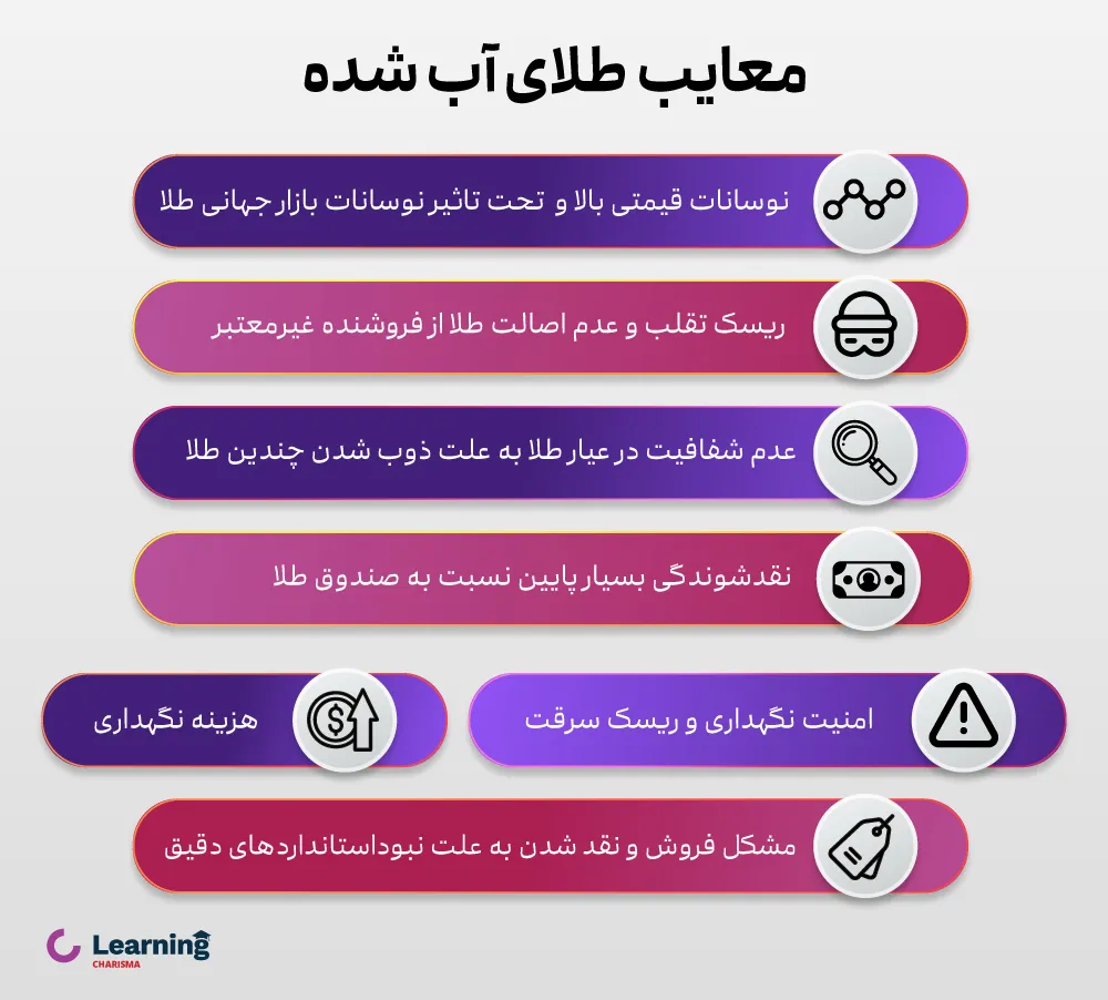 اینفوگرافیک معایب طلای آبشده نقدی