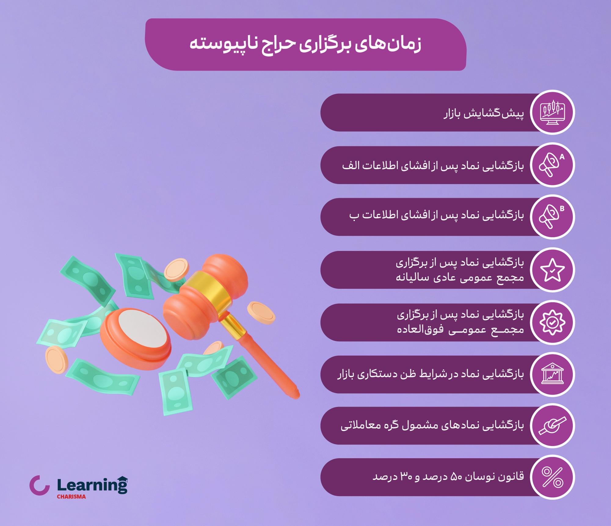 زمان های برگزاری حراج ناپیوسته