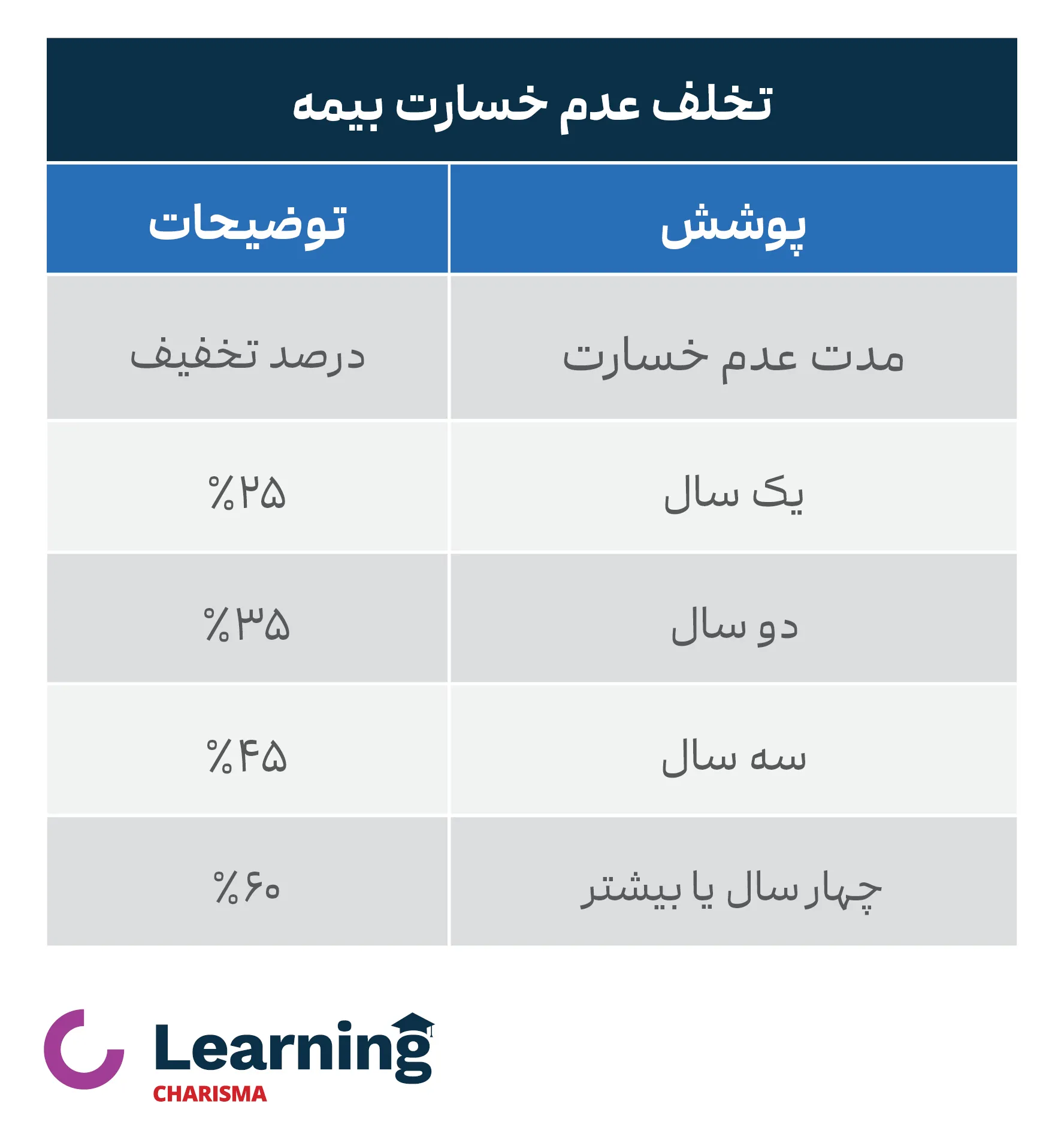 تخفیف عدم خسارت بیمه بدنه