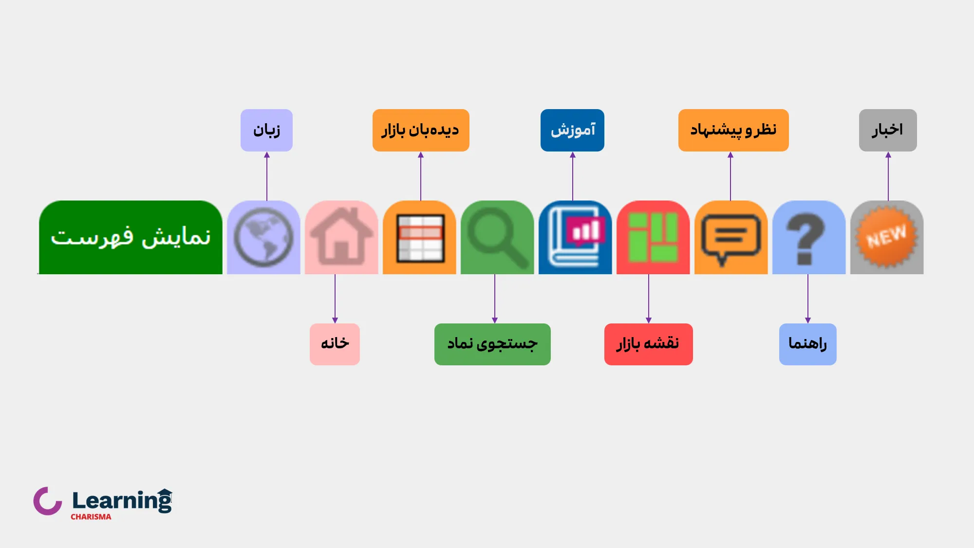 فهرست عناوین در سایت tsetmc