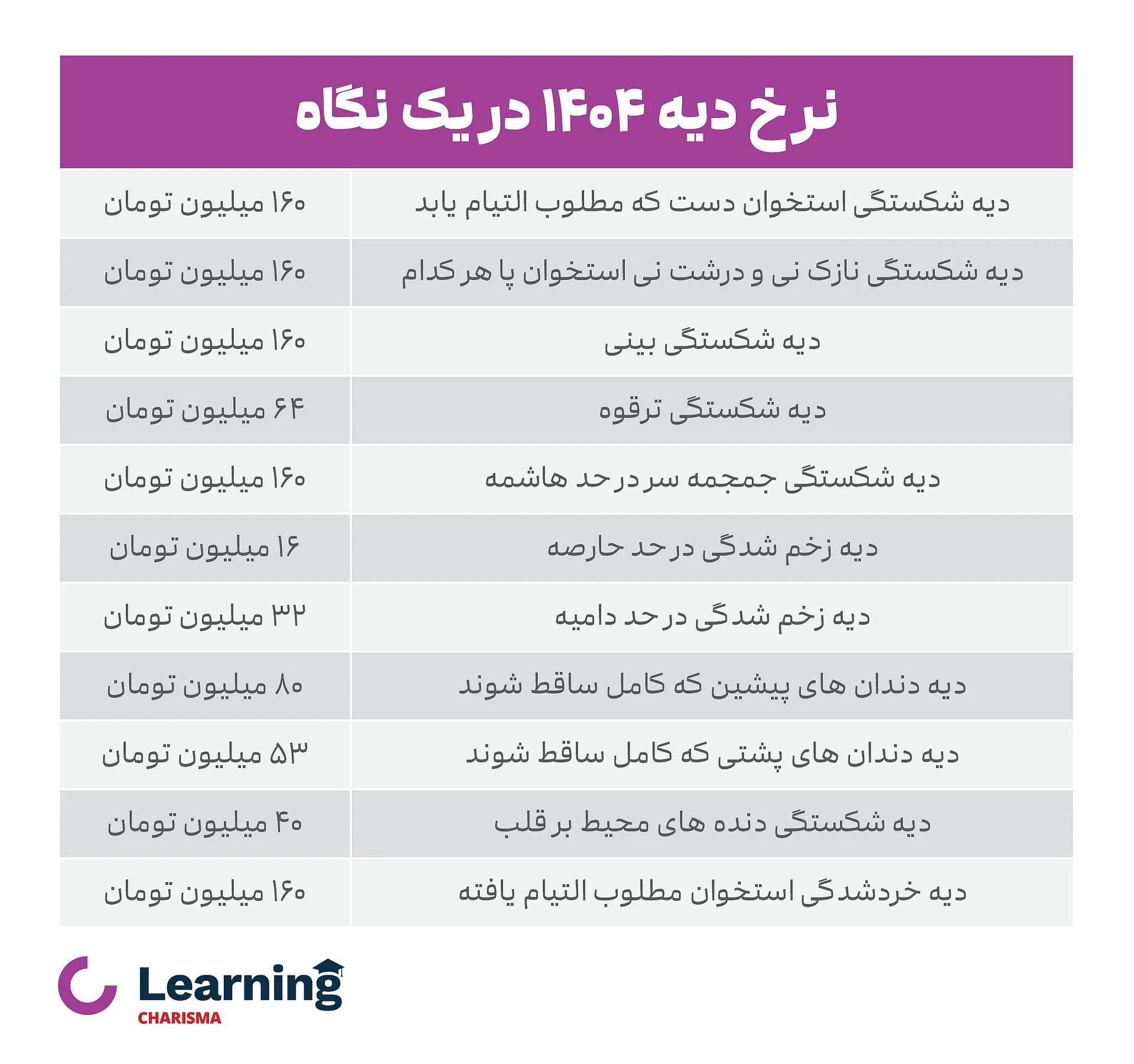 جدول نرخ دیه 1404 در یک نگاه  