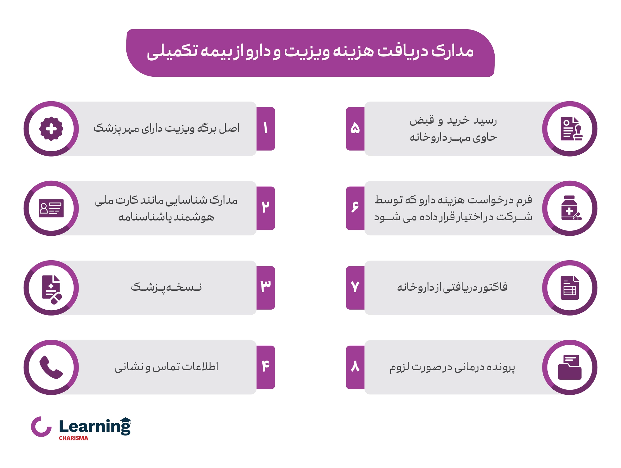 مدارک موردنیاز برای دریافت هزینه دارو از بیمه تکمیلی