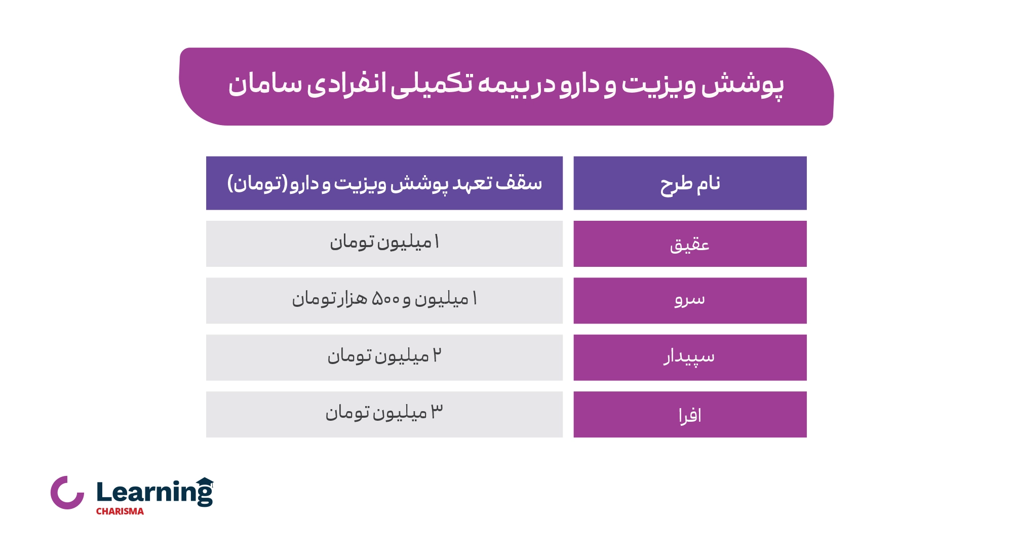 جدول تعهدات بیمه سامان