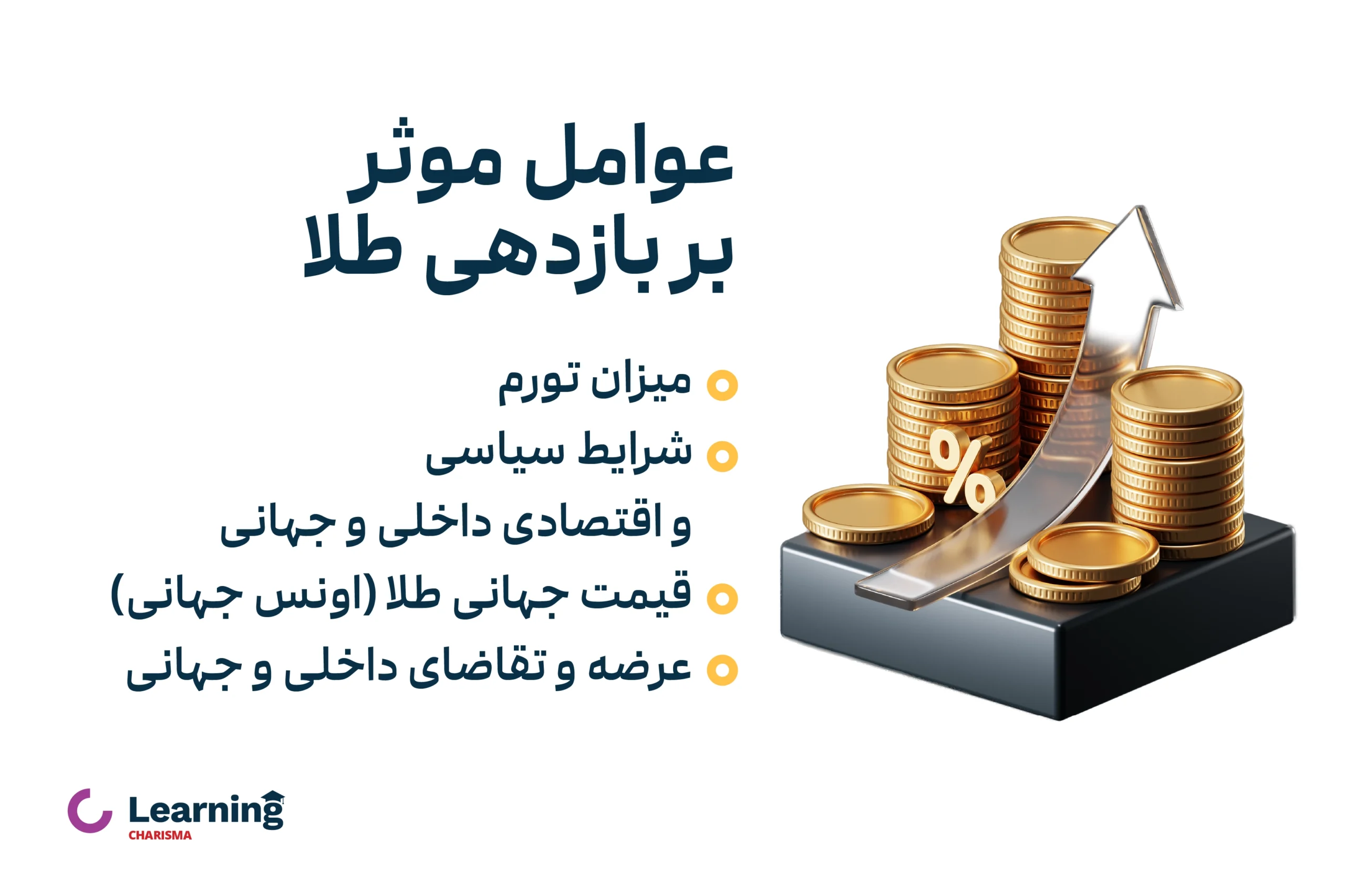 عوامل موثر بر بازدهی طلا