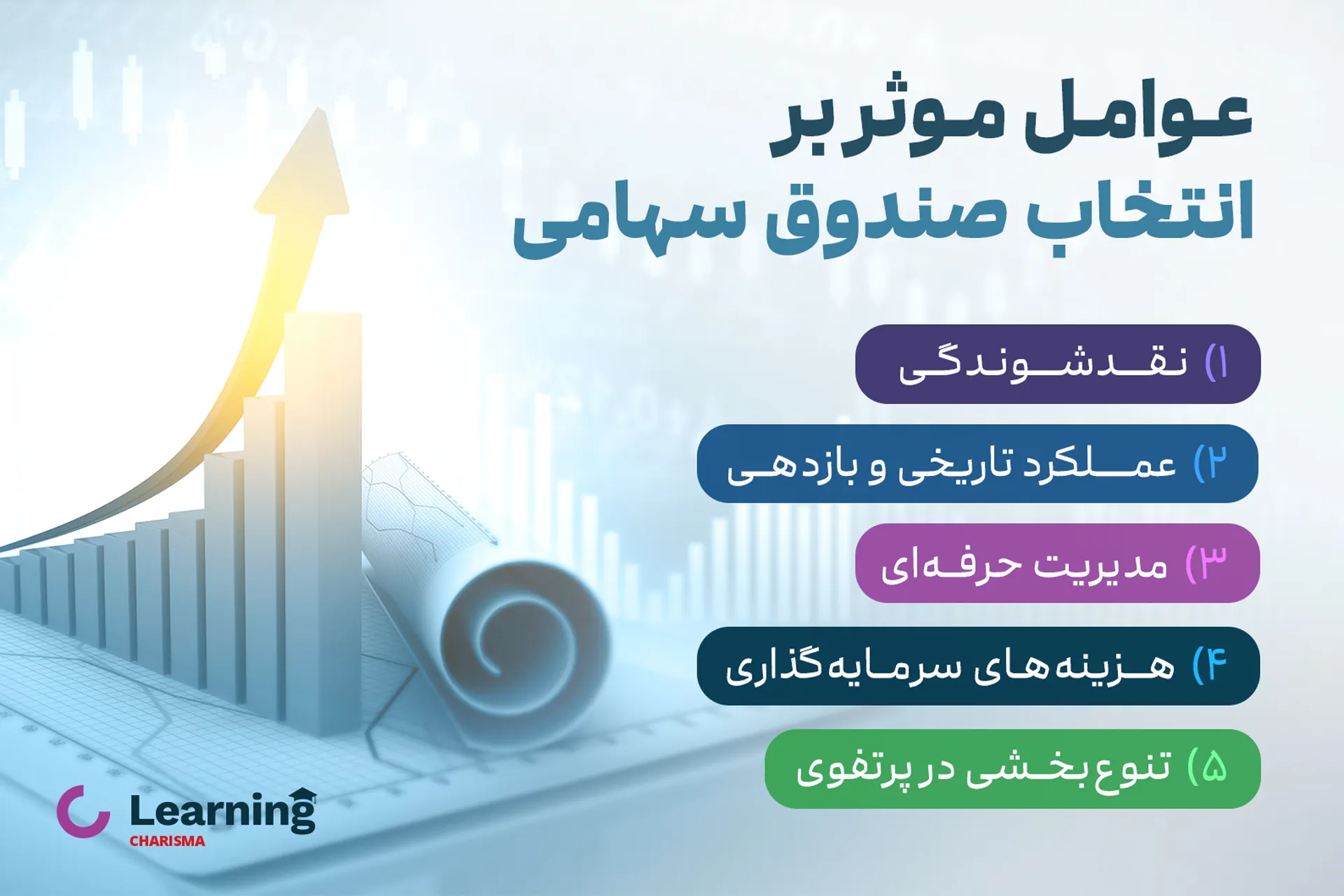 عوامل موثر بر انتخاب یک صندوق سهامی