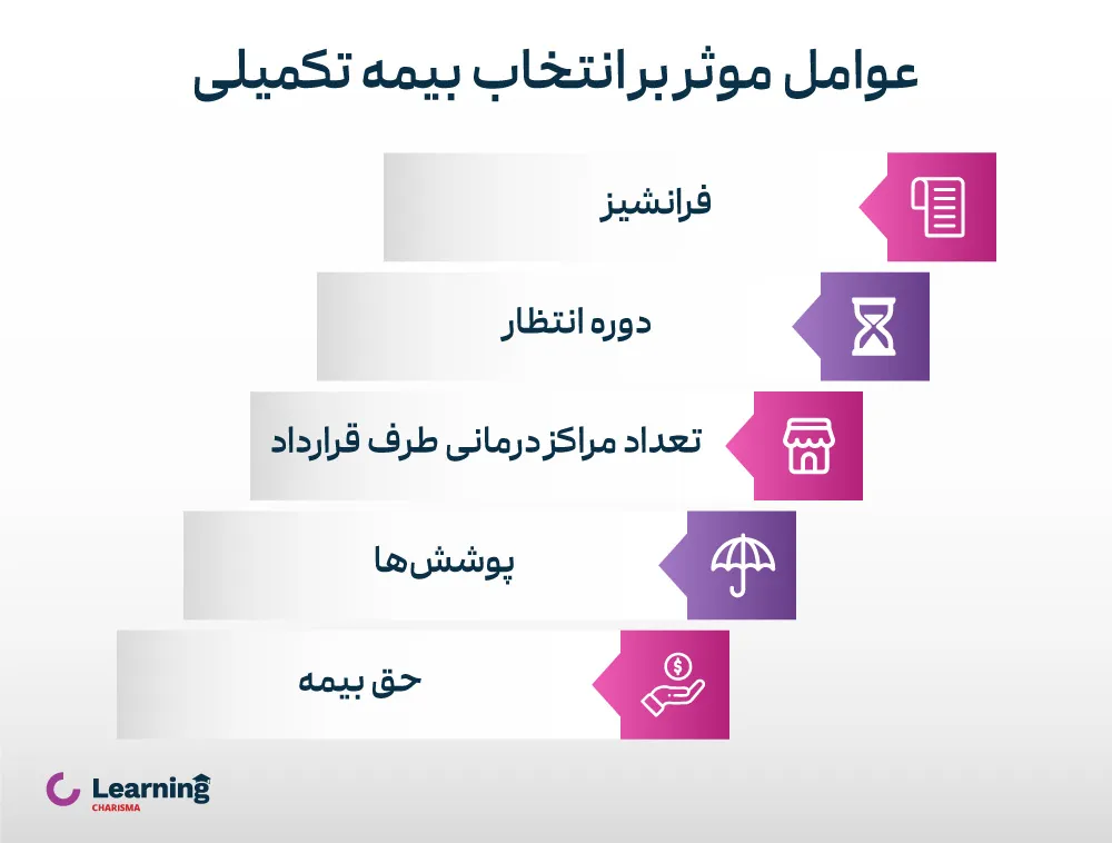 عوامل موثر بر تعیین بهترین بیمه تکمیلی