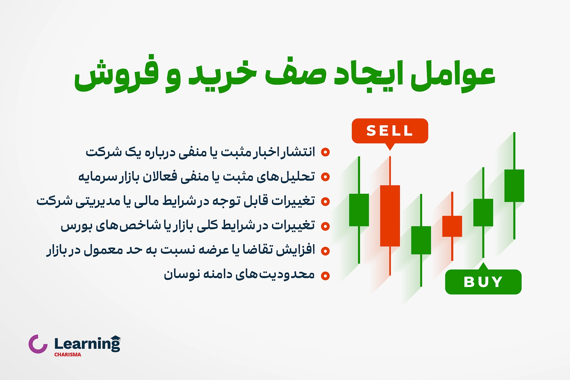 عوامل ایجاد صف خرید و فروش