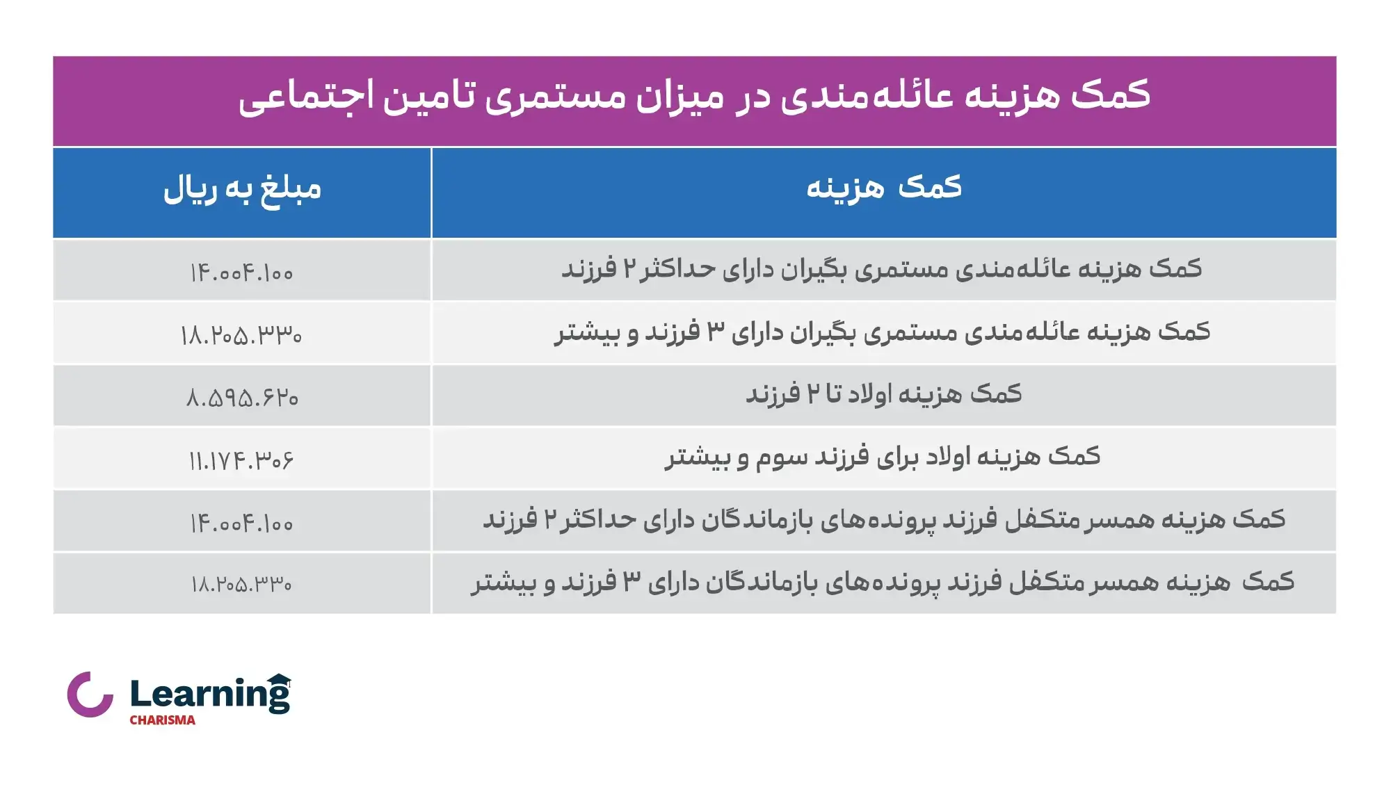 کمک هزینه عائله‌مندی بر میزان حقوق مستمری بازنشستگی