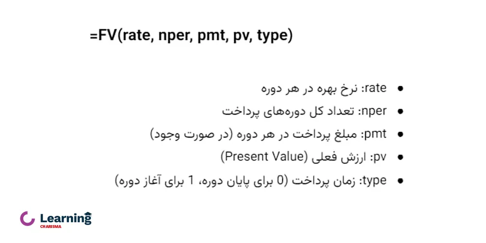 فرمول محاسبه ارزش آتی پول در اکسل 