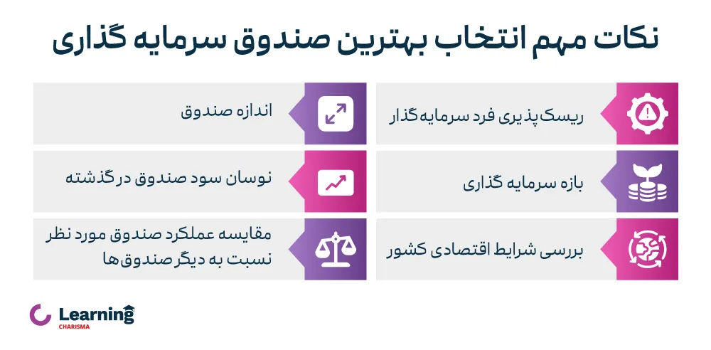 اینفوگرافیک نکات مهم در انتخاب بهترین صندوق سرمایه گذاری