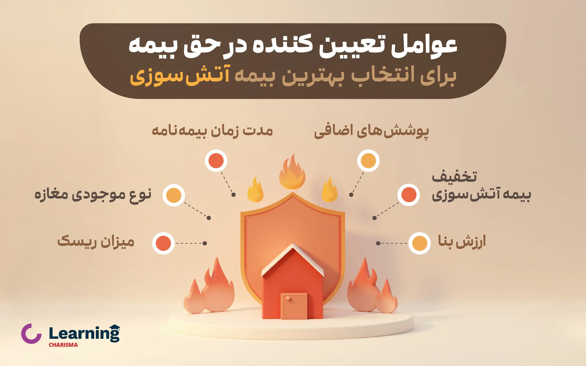 اینفوگرافیک عوامل موثر بر حق بیمه آتش سوزی