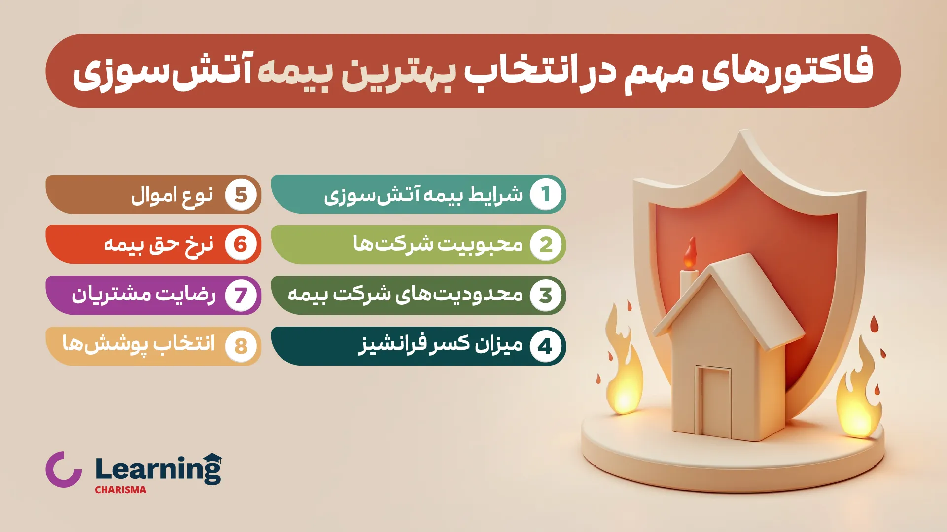 فاکتورهای بهترین بیمه آتش سوزی