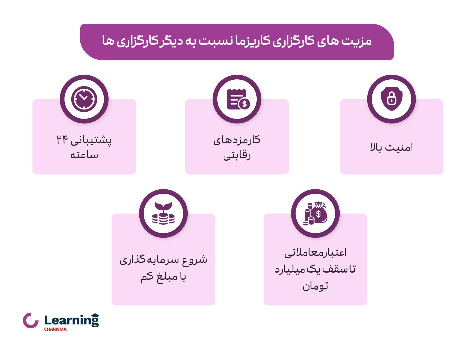 اینفوگرافیک مزایای کارگزاری کاریزما نسبت به دیگر کارگزاری ها