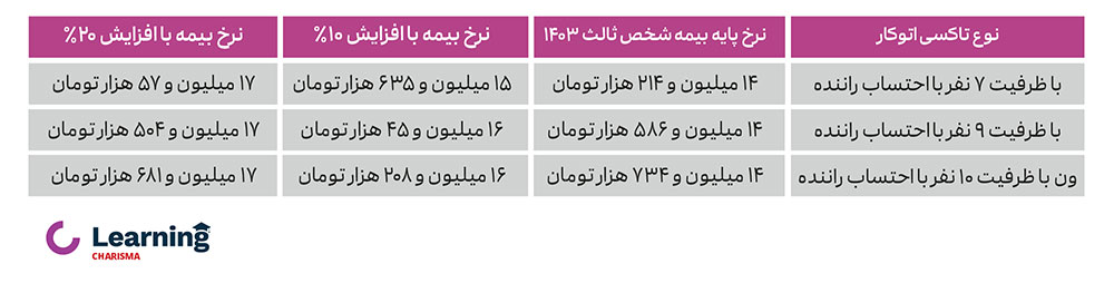 نرخ حق بیمه تاکسی های ون و اتوکار