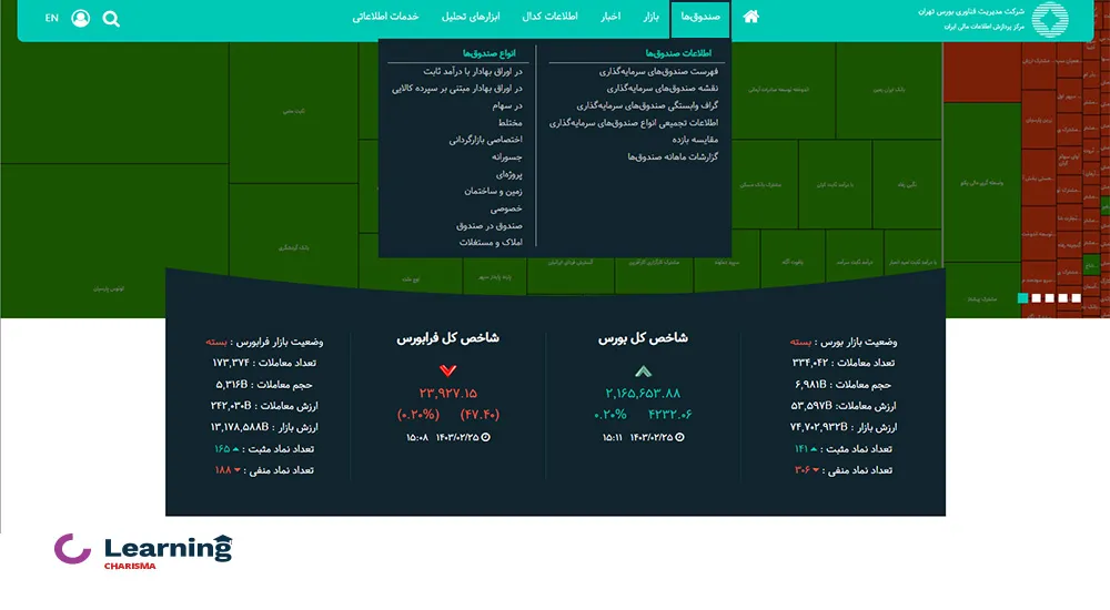 صندوق‌ها در سایت فیپیران